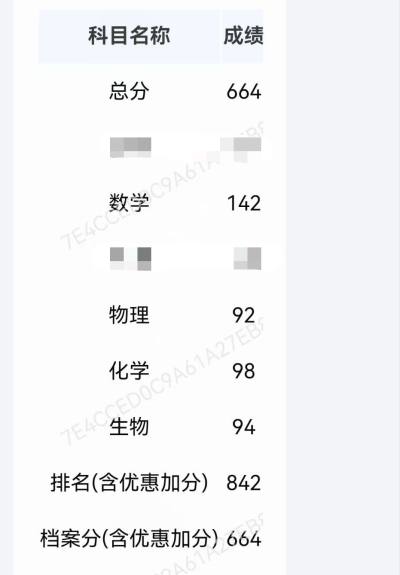 理科基本上没问题，文科有一点拖后腿